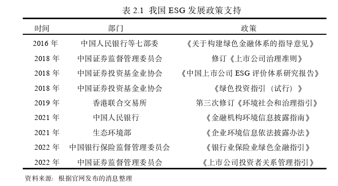 金融论文怎么写