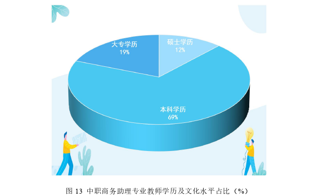 教育管理论文参考