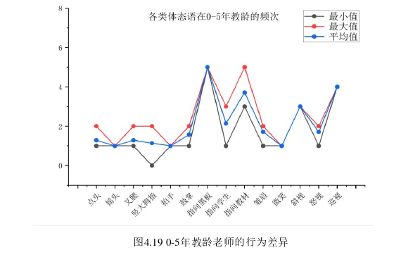 教育教学论文参考