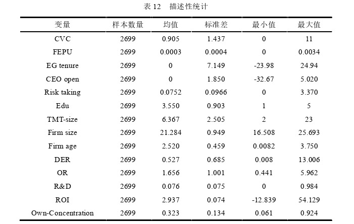 企业管理论文参考