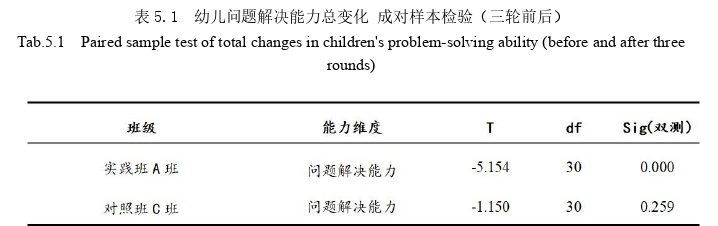 学前教育论文参考