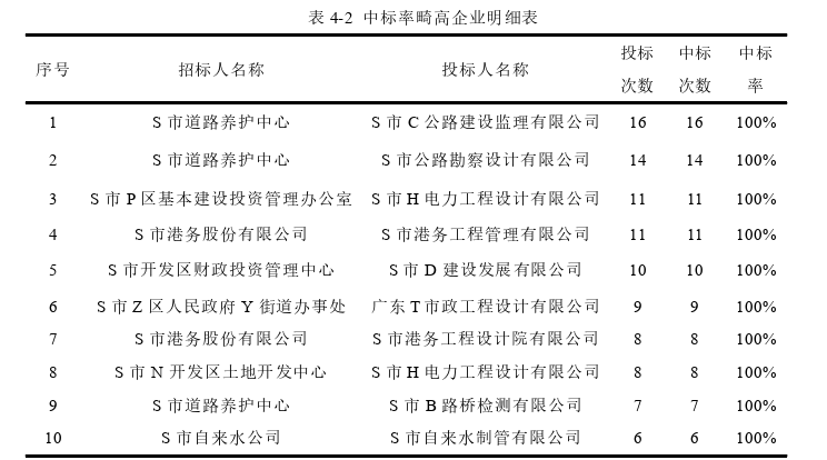 工程管理论文参考