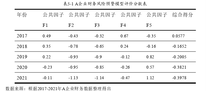 财务管理论文参考