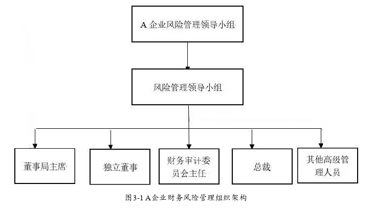 财务管理论文怎么写