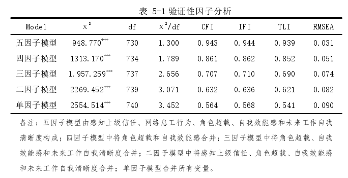 人力资源管理论文参考