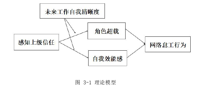 人力资源管理论文怎么写