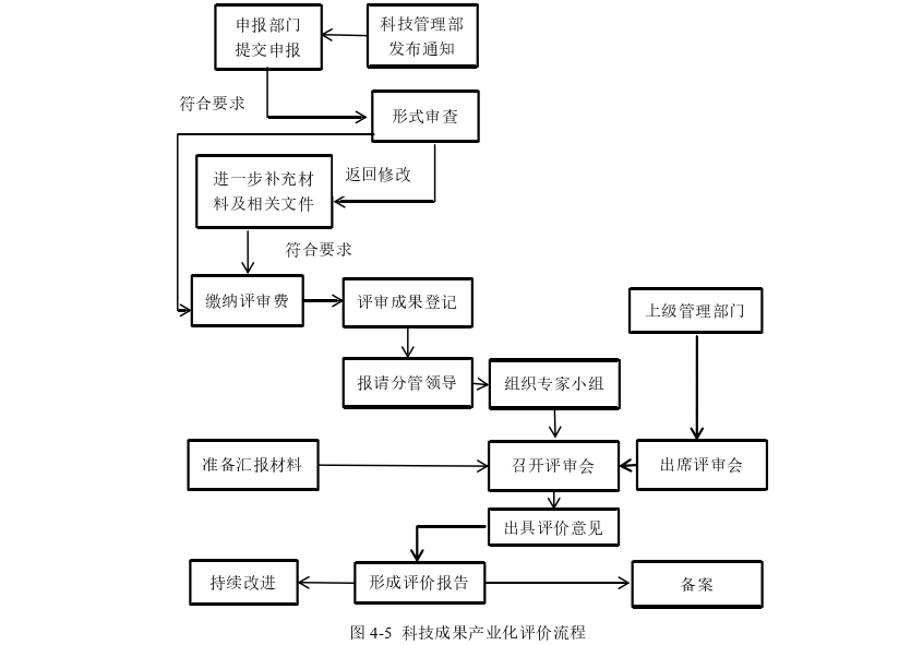 运营管理论文参考