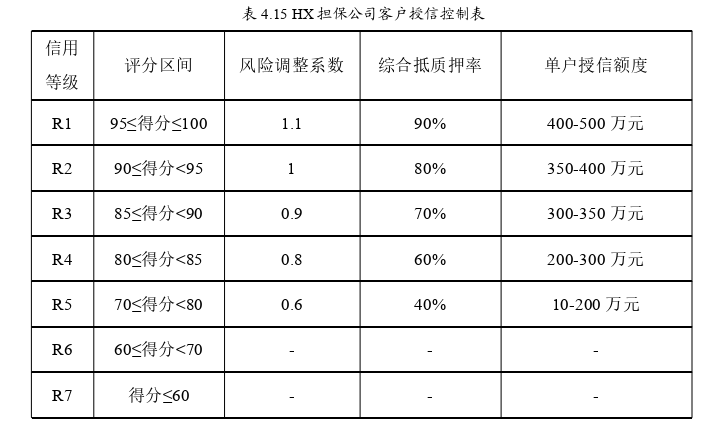 工商管理论文参考