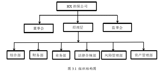 工商管理论文怎么写