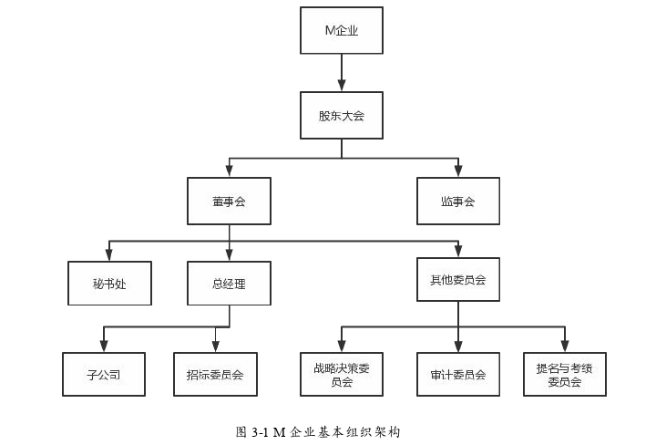 人力资源管理论文参考