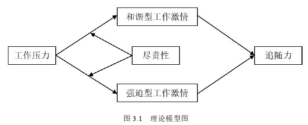 人力资源管理论文怎么写