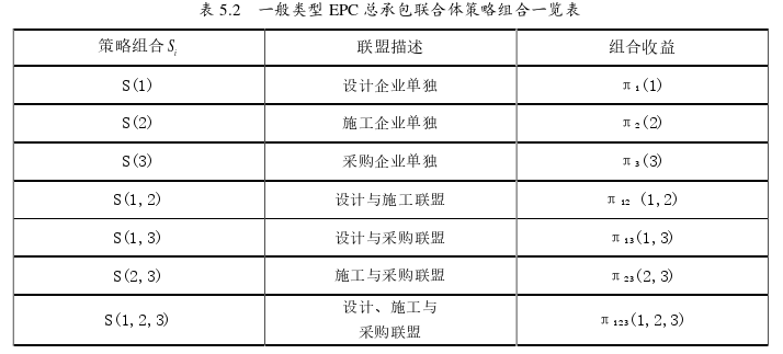 项目管理论文参考