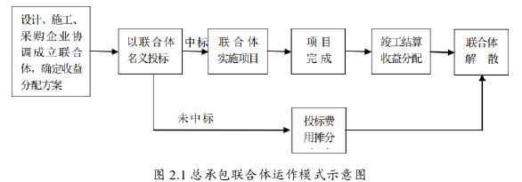 项目管理论文怎么写