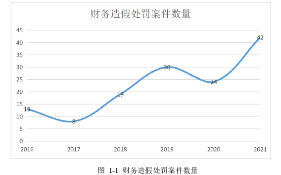 财务管理论文怎么写