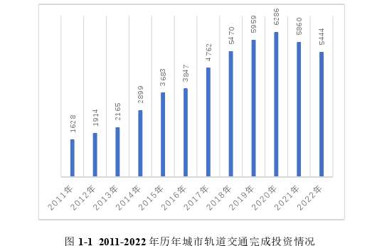 财政论文怎么写