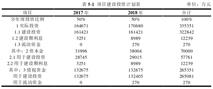 财政论文参考