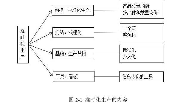 工程管理论文怎么写