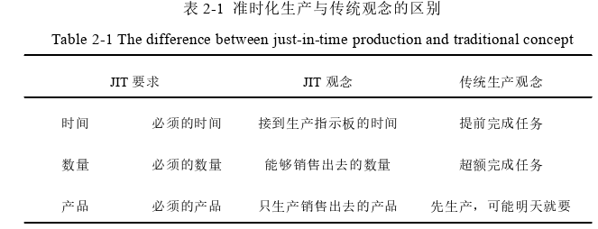 工程管理论文怎么写