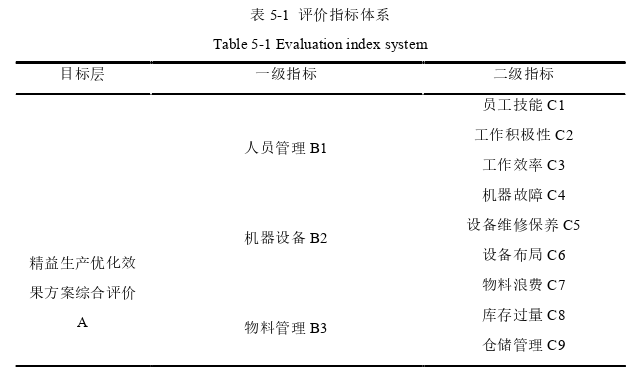 生产管理论文参考