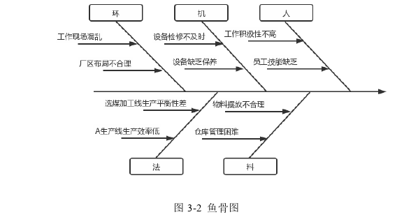 生产管理论文怎么写