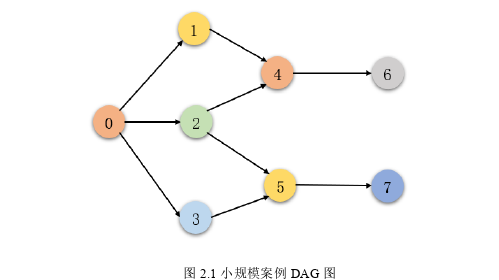 物流工程论文怎么写