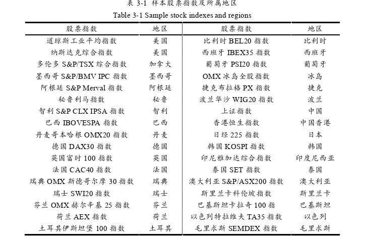 国际金融论文怎么写