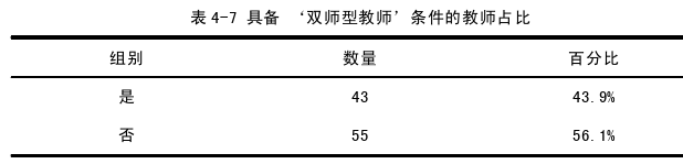 教育管理论文参考