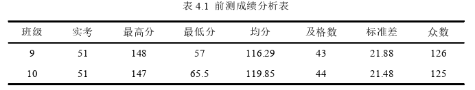 初中英语教学论文参考