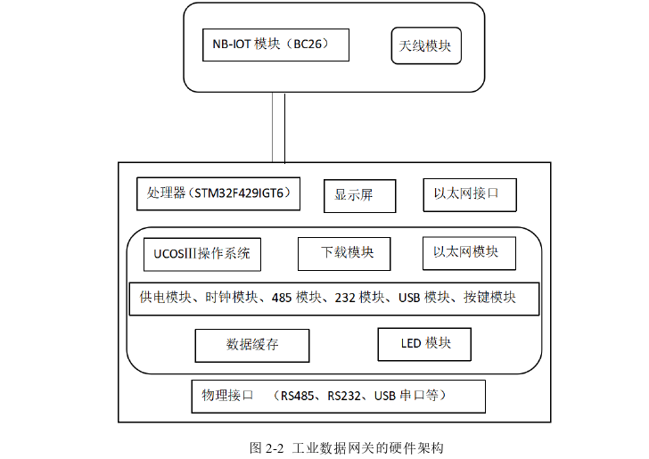 电气工程论文怎么写