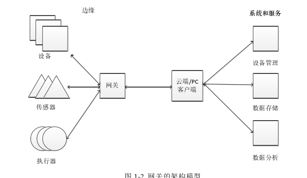 电气工程论文怎么写