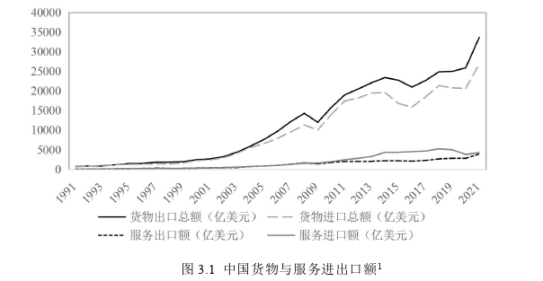 国际贸易论文怎么写