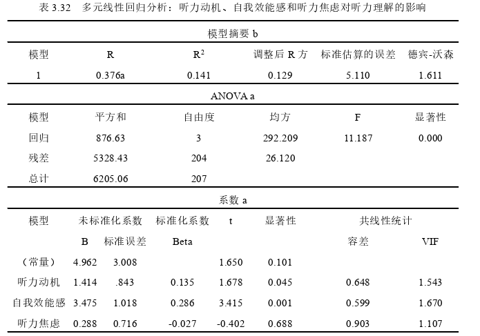 初中英语教学论文参考