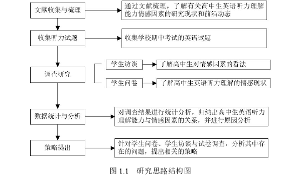 初中英语教学论文怎么写