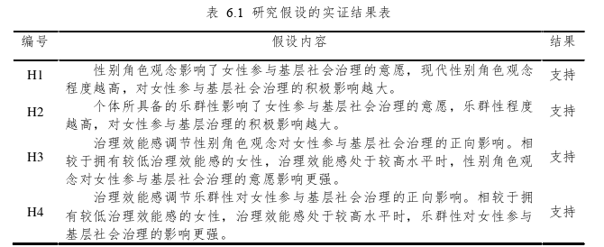 行政管理论文参考