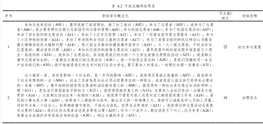 行政管理论文怎么写