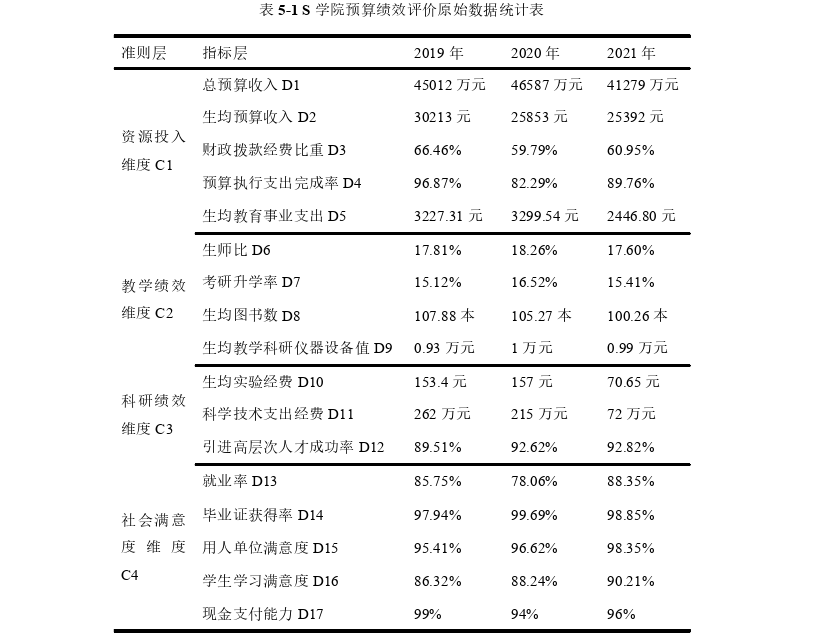 会计论文参考