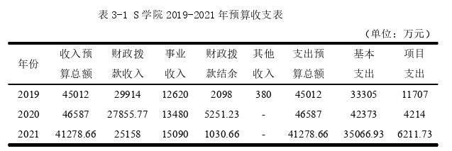 会计论文怎么写