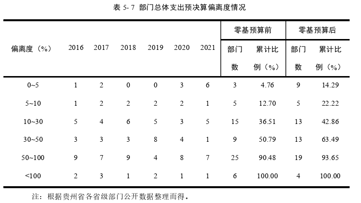 财政税收论文参考