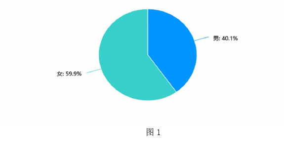 思想政治教育论文怎么写