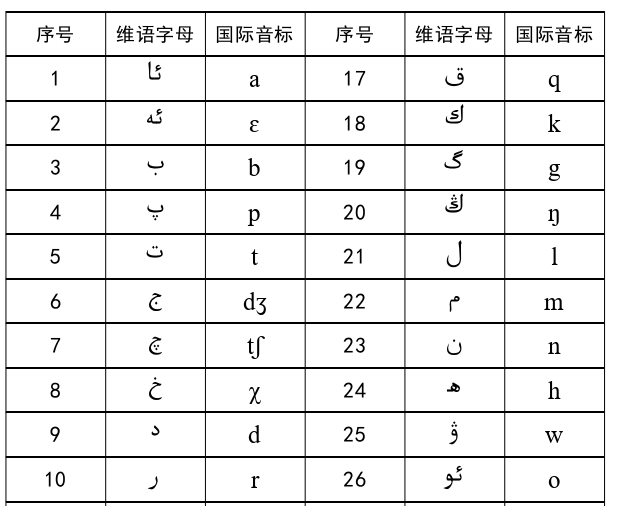 语言学论文参考