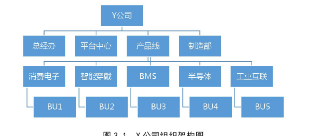 人力资源管理论文怎么写