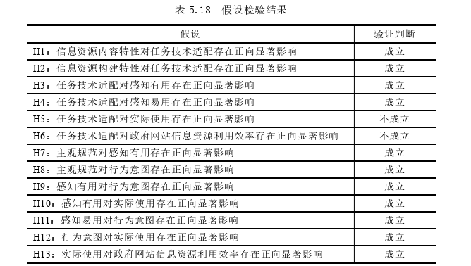 在职研究生论文参考