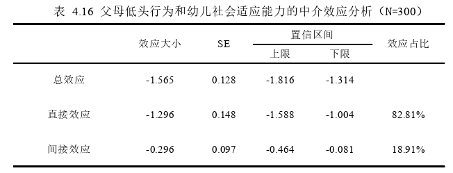 学前教育论文怎么写