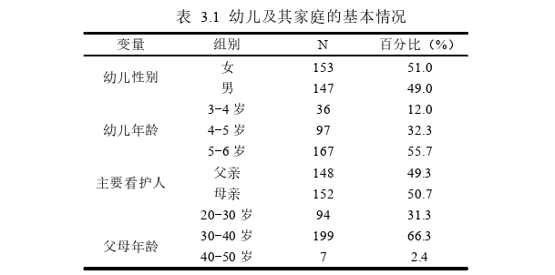 学前教育论文怎么写