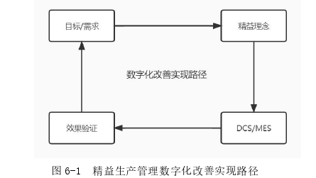 生产管理论文参考