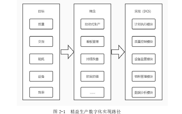 生产管理论文怎么写