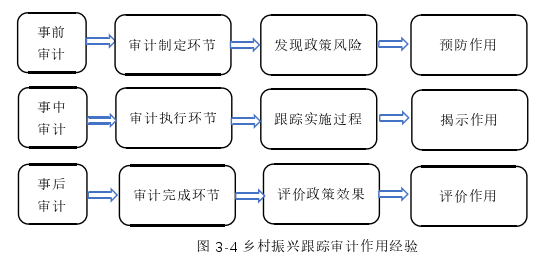 审计论文参考