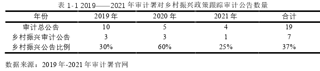 审计论文怎么写