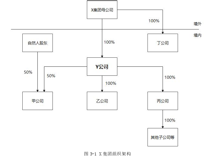 审计风险论文参考