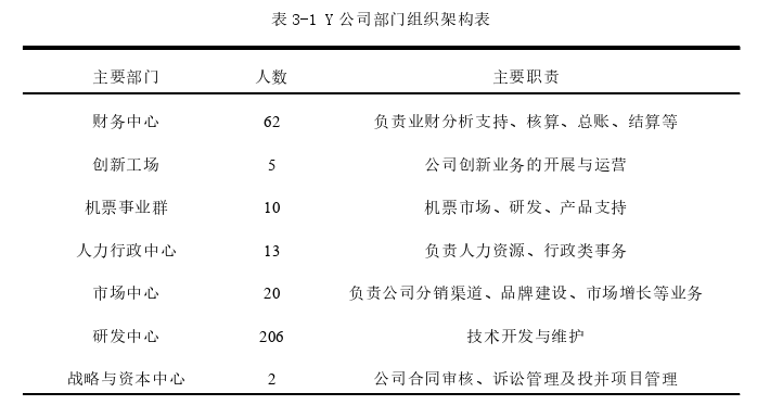 审计风险论文怎么写